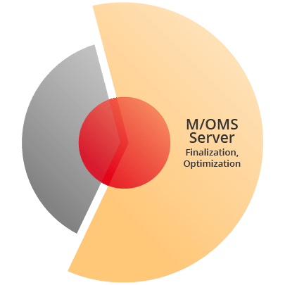 M/OMS Server