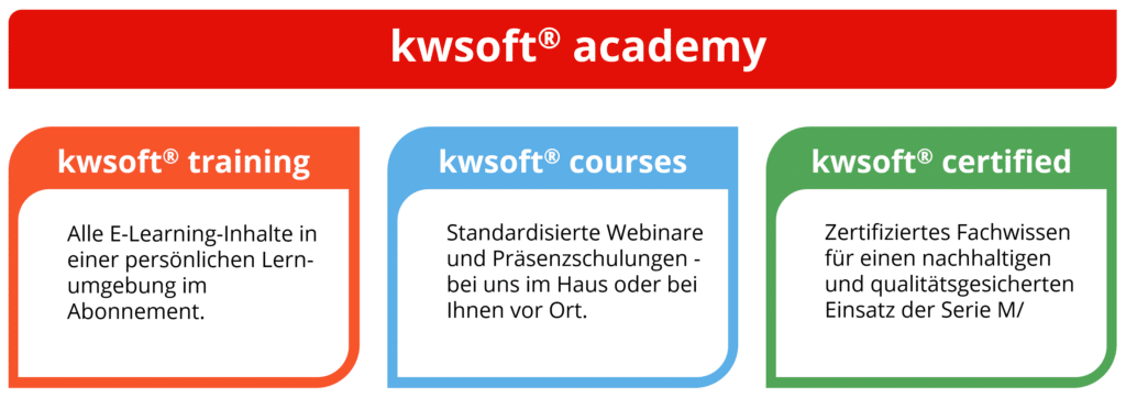 Overview kwsoft® academy