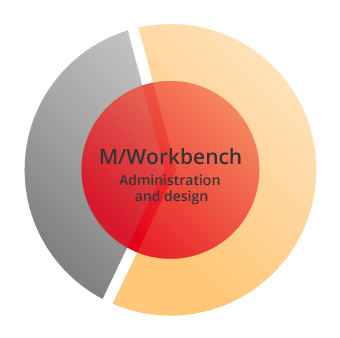 M/Workbench